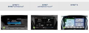 What Phones Will Work With Ford Sync And Ford Sync 3