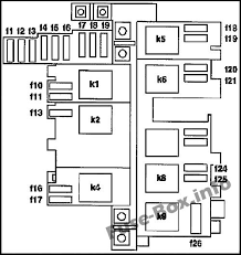 1999 mercedes wiring diagram mercedes benz radio wiring diagram. Fuse Box Diagram Mercedes Benz M Class W163 1998 2005