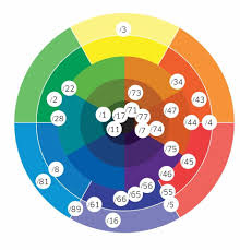 Xrwmata Ari8moi Wella Hair Color Hair Color Wheel Wella Color