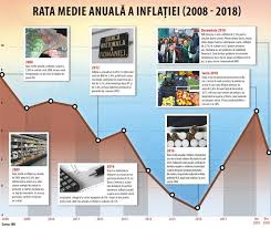 Rata medie a preturilor de consum, in ultimele 12 luni, fata de precedentele 12 luni, calculata pe baza ipc, a fost de minus 0,5%. Guvernatorul Bnr Mugur IsÄƒrescu InflaÅ£ia Este O BoalÄƒ Extrem De PerfidÄƒ 04 12 2018 Bursa Ro