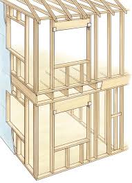 Do Precut Studs Make Sense Fine Homebuilding