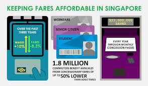 ptc fare structure