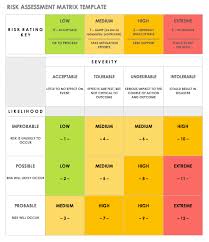 Impact assessment templates are used to determine key differences or changes in point of reference or the original state or results. Free Business Impact Analysis Templates Smartsheet