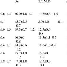 Image result for Terminalia mollis