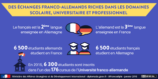 Après une semaine, la france compte 13 médailles (trois d'or, cinq d'argent, cinq sortis, dès leur premier match du jour, par le japon, les triples tenants de l'or olympique cèdent leur couronne. 22 Janvier La Journee Franco Allemande Frankreich In Deutschland
