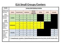 Ela Small Group Chart