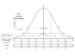 11th Grade Math Review Worksheet Free Printable Educational Normal Distribution Standard Deviation Statistics