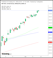 Opening Bell Huawei Trade Extension Sends U S Futures Yet