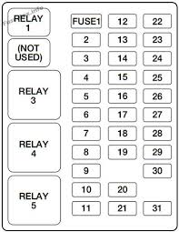 Interior Fuse Box Diagram Ford F 250 F 350 F 450 F 550 2000 2001 Fuse Box Ford F150 Fuse Panel