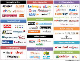Malaysia is the world leader for exporting vulcanized rubber clothing or accessories and ranks among the top countries for global sales of palm oil, solar. Top Popular E Commerce Sites In Malaysia Ecinsider