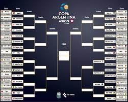 Sería el tercer superclásico del 2021. Copa Argentina Copa Argentina 2021 Cuadro Resultados Y Fixture De Partidos Marca Claro Argentina