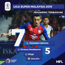 See more of liga super malaysia 2019 on facebook. Liga Super 2021 Page 107 Carigold Forum