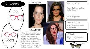 Glasses For Oblong Faces Glasses For Face Shape Glasses For Your Face Shape Face Shapes