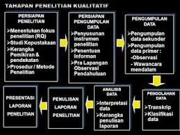 Lensa Pengetahuan Penelitian Kuantitatif Penelitian Kuantitatif Penelitian Pengetahuan