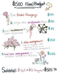 Dear lifehacker, i never know how much i should spend on gifts, particularly ones for odd, special occasions such as weddings or baby showers. Pin On Wedding Inspiration Wedding Ispirazione
