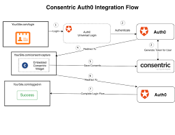 Okta provided 20.4m class a shares of its common stock, $267.7m in cash, and equity awards. Overview Set Up