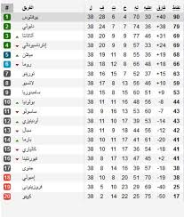 جدول ترتيب فرق الدورى الانجليزى. ØªØ±ØªÙŠØ¨ Ø§Ù„Ø¯ÙˆØ±ÙŠ Ø§Ù„Ø¥ÙŠØ·Ø§Ù„ÙŠ Ø§Ù„Ù†Ù‡Ø§Ø¦ÙŠ Ù„Ù…ÙˆØ³Ù… 2018 2019 ØµÙˆØ±Ø© Ø¥Ø±Ù… Ù†ÙŠÙˆØ²