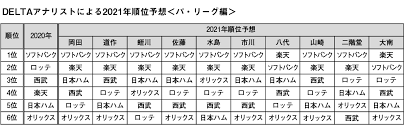 ユニバーサルクールジャパン 開催期間 2020年1月21日（火）開始。 7月5日(日)まで延長。 当初は6月28日(日)終了予定 1 02 Essence Of Baseball Delta Inc