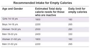 what are empty calories definition foods video