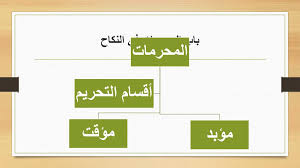 Maybe you would like to learn more about one of these? Ppt Ø§Ù„ÙÙ‚Ù‡343 Ø§Ù„Ø¬Ø²Ø¡ Ø§Ù„Ø«Ø§Ù†ÙŠ Powerpoint Presentation Free Download Id 3179783