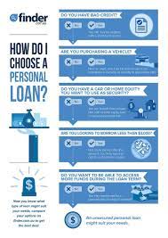 That loan can help you start a 24/7 dollar loan is a site that gives both personal loans and payday lions. What Is Payday Loan My Blog