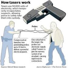 We know 6 definitions for taser abbreviation or acronym in 1 categories. Taser Gun Allowed In Thailand General Topics Thai Visa Forum