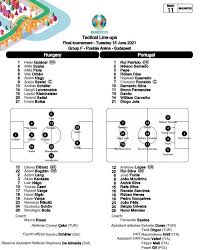 Battle of national teamshungary vs portugal, euro 2021,world ranking, stadium, team market value, most valuable player, legend, new talent, world cup, troph. Pb L9yhnyeqozm