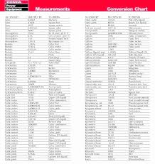 44 New Convert Grams To Ounces Chart Home Furniture