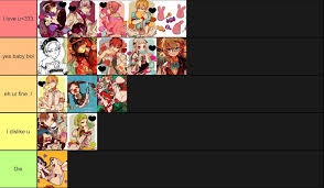 He resides on the third floor female bathroom, in the toilet of the third stall. Toilet Bound Hanako Kun Tier Character Tier List Toilet Bound Hanako Kun Amino