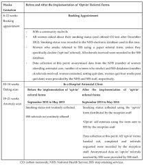 Click here to download a printable pdf of this form. Ijerph Free Full Text Feasibility And Acceptability Of Opt In Referrals For Stop Smoking Support In Pregnancy Html