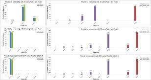 Basic stoichiometry phet post lab answer key author: Simulation Based Model Checking Approach To Cell Fate Specification During Caenorhabditis Elegans Vulval Development By Hybrid Functional Petri Net With Extension Bmc Systems Biology Full Text