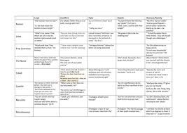 Romeo And Juliet Key Quotations Booklet Differentiated Teaching Resources Romeo and juliet questions and answers by william shakespeare. romeo and juliet key quotations