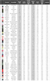 ตาราง เวลา forex signal