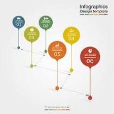 It allows the audience to understand where the planned activities are supposed to be and how much work remains undone. 190 Timeline Design Ideas Timeline Design Design Web Design