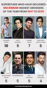 By daniel bukszpanposted 10 sept 2010. Box Office Analysis Salman Khan Is The Biggest Bollywood Superstar At Box Office Since 1947 Dilip Kumar Amitabh Bachchan Aamir Khan Shah Rukh Khan And Dharmendra Follow Bollywood Box Office Bollywood Hungama