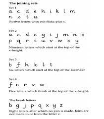 They may be removed in the future. Http Www Stanburn Harrow Sch Uk Files Images Teaching English 94dc96fb9e4b6c58fc656bbeafcea425 Handwriting Alphabet Handwriting Analysis Nelson Handwriting