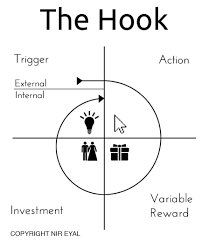 Celui qui a inventé la phrase sans humour terminalement «ne pas nourrir les modèles» n`a manifestement pas prévu la chose. Making Your Product A Habit The Hook Framework