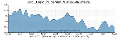 6000 Eur To Aed Convert 6000 Euro To Uae Dirham Currency
