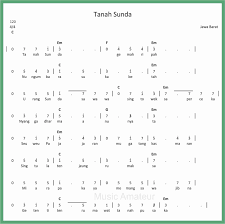 Not Angka Tanah Sunda Seputar Musik