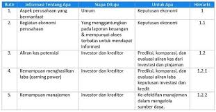 Pengertian analisis laporan keuangan menurut para ahli. Laporan Keuangan Adalah Pertanggungjawaban Manajemen