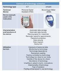 And sensor technology (mst) at chemnitz university of technology and . Contrasting Of Technology Scenarios Ict Vs Ehealth Download Scientific Diagram