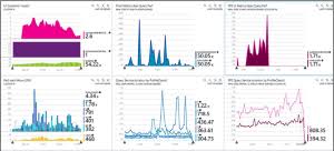 Provisions azure sql database and azure application insights to be used in combination with app service. What Is Azure Application Insights Azure Monitor Microsoft Docs