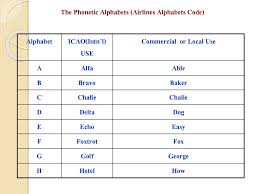 English In Airline Communication Dr Nipon Chuamuangphan Ppt Download