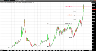 palladium futures plummet kitco news