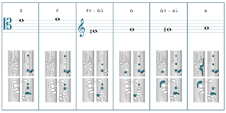 my fingering chart