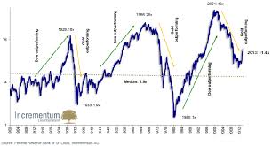 The Gold Cycle Gold Is Good Through 2019 Historical Study