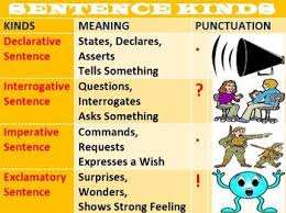 A Cheat Sheet On Sentences By Function A Declarative Sentencesb Interrogative Sentencesc Imperative Sen Sentences Declarative Sentences Learn A New Language