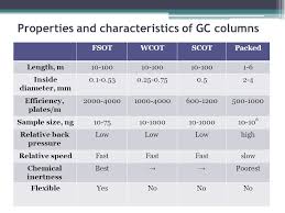 Gas Chromatography Ppt Video Online Download