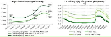 Lãi suất tạo đáy, nợ tiềm ẩn có xu hướng tăng - Tạp chí Tài chính