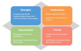 Berikut ini beberapa contoh analisis swot. Contoh Analisis Swot Produk Bisnis Online Avana Avana